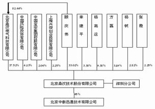 鼎漢技術(shù)成功上市，融資5.04億元推動(dòng)通信信號(hào)技術(shù)發(fā)展