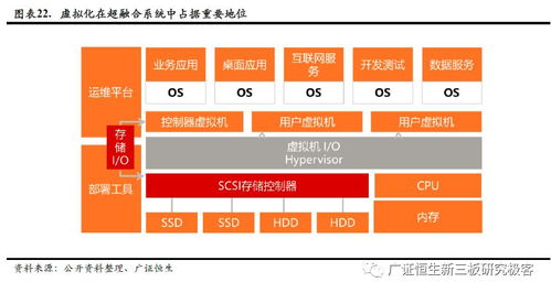 核心技術自主可控政策推動國產虛擬化與通信信號技術發展