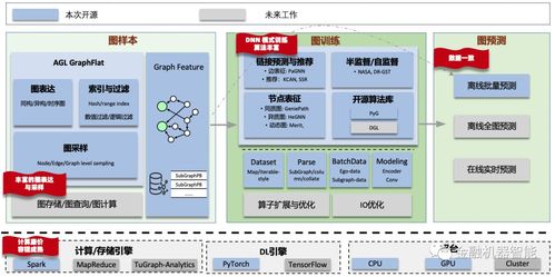螞蟻開源大規模圖學習系統AGL 引領圖計算技術新浪潮