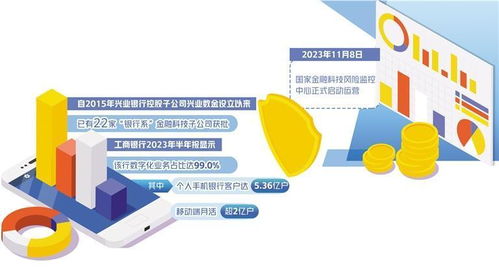 金融科技 平衡發(fā)展與安全，監(jiān)管工具與技術(shù)開發(fā)的雙重升級