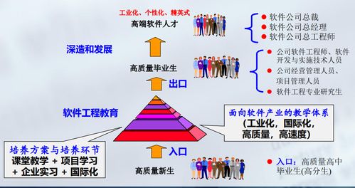 哈爾濱工業大學軟件工程專業導論 計算機軟硬件技術開發復習精要