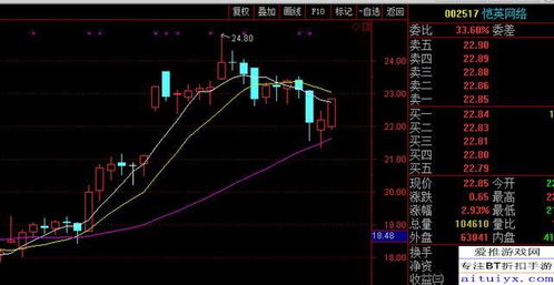 《王者榮耀》之后 下一代現象級手游的技術驅動力與市場展望