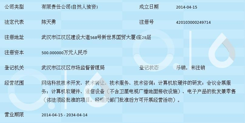 武漢中科聯(lián)盟網(wǎng)絡(luò)科技 引領(lǐng)計算機(jī)軟硬件技術(shù)開發(fā)新浪潮